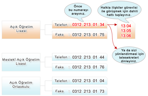 sik ama nasıl girer